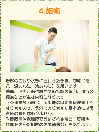 4.施術