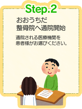 おおうちだ整骨院へ通院開始