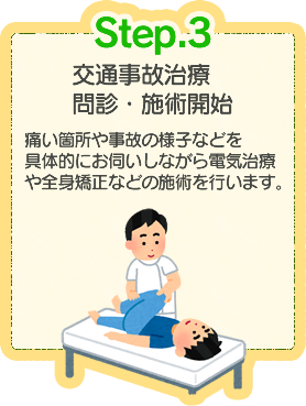 事故治療、問診・施術開始